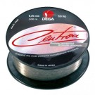 0,35 - 9,6 kg thumbnail